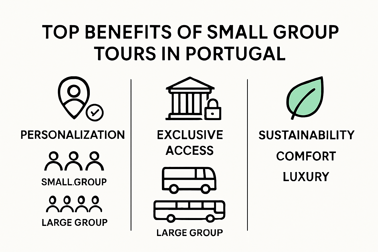 Infographic with top small group tour benefits in Portugal
