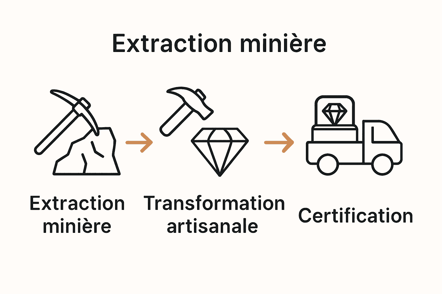 Parcours d’une pierre naturelle de l’extraction à la distribution mondiale
