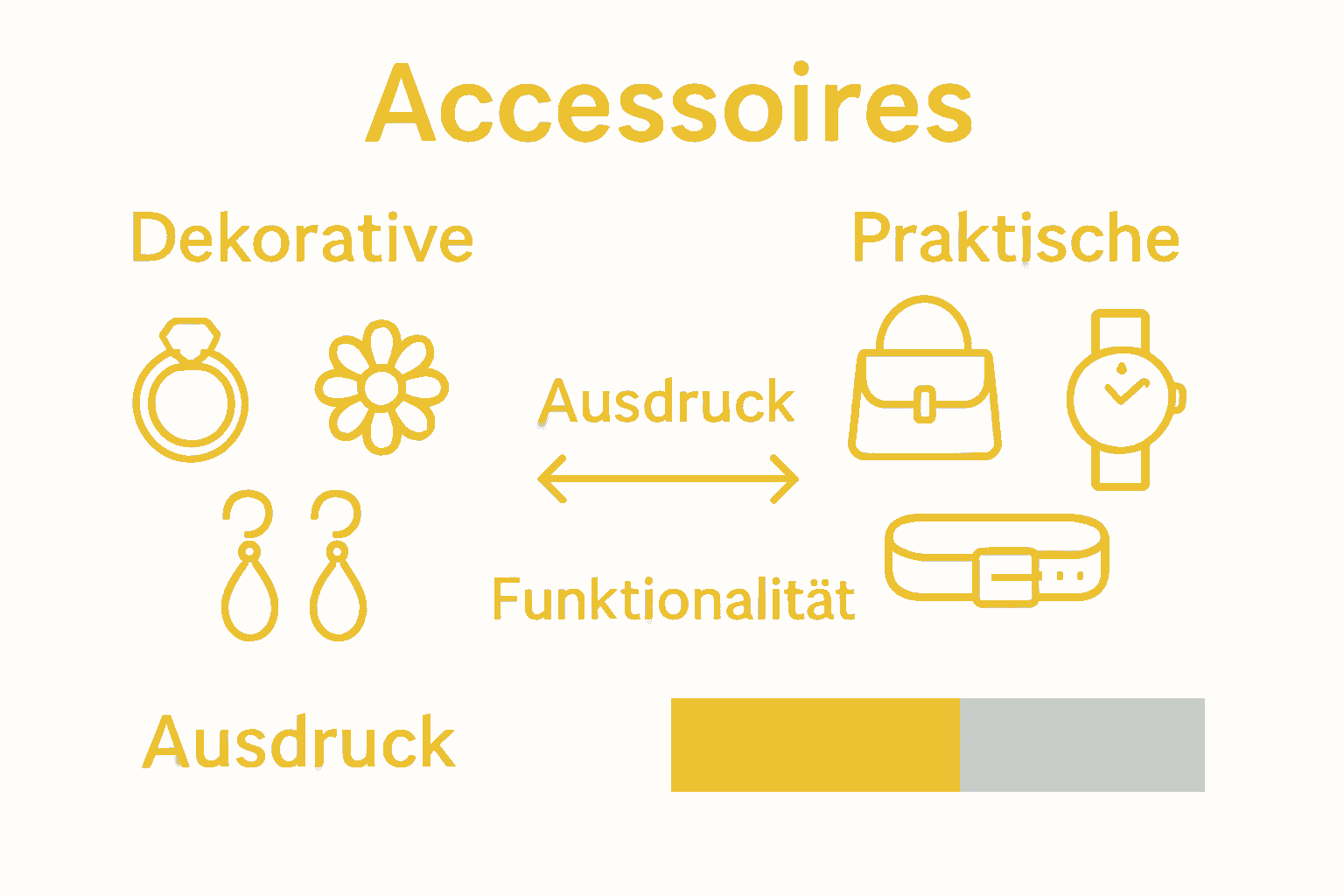 Infografik zeigt Unterschied zwischen dekorativen und praktischen Modeaccessoires.