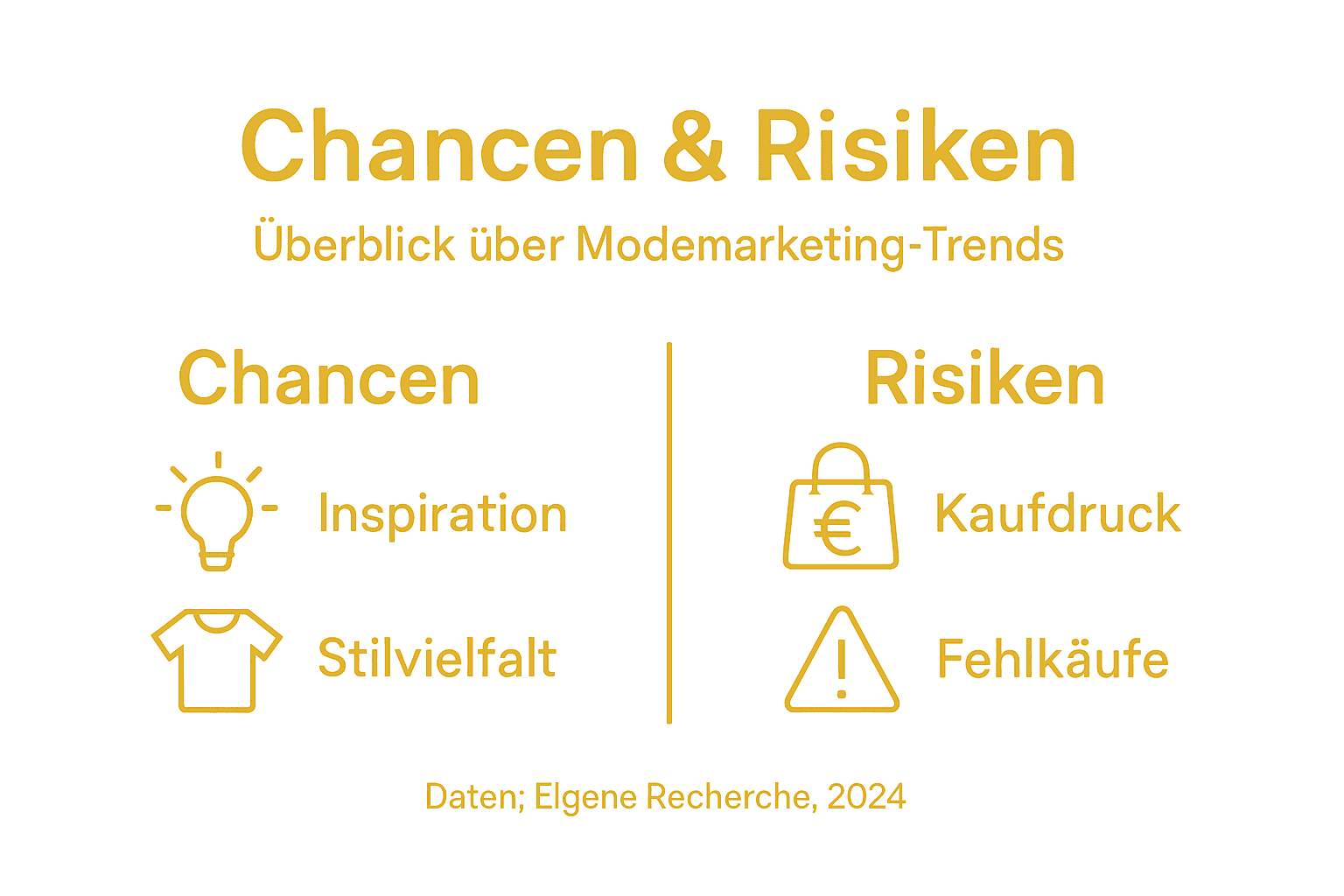 Grafische Übersicht: Chancen und Herausforderungen im Fashion-Marketing