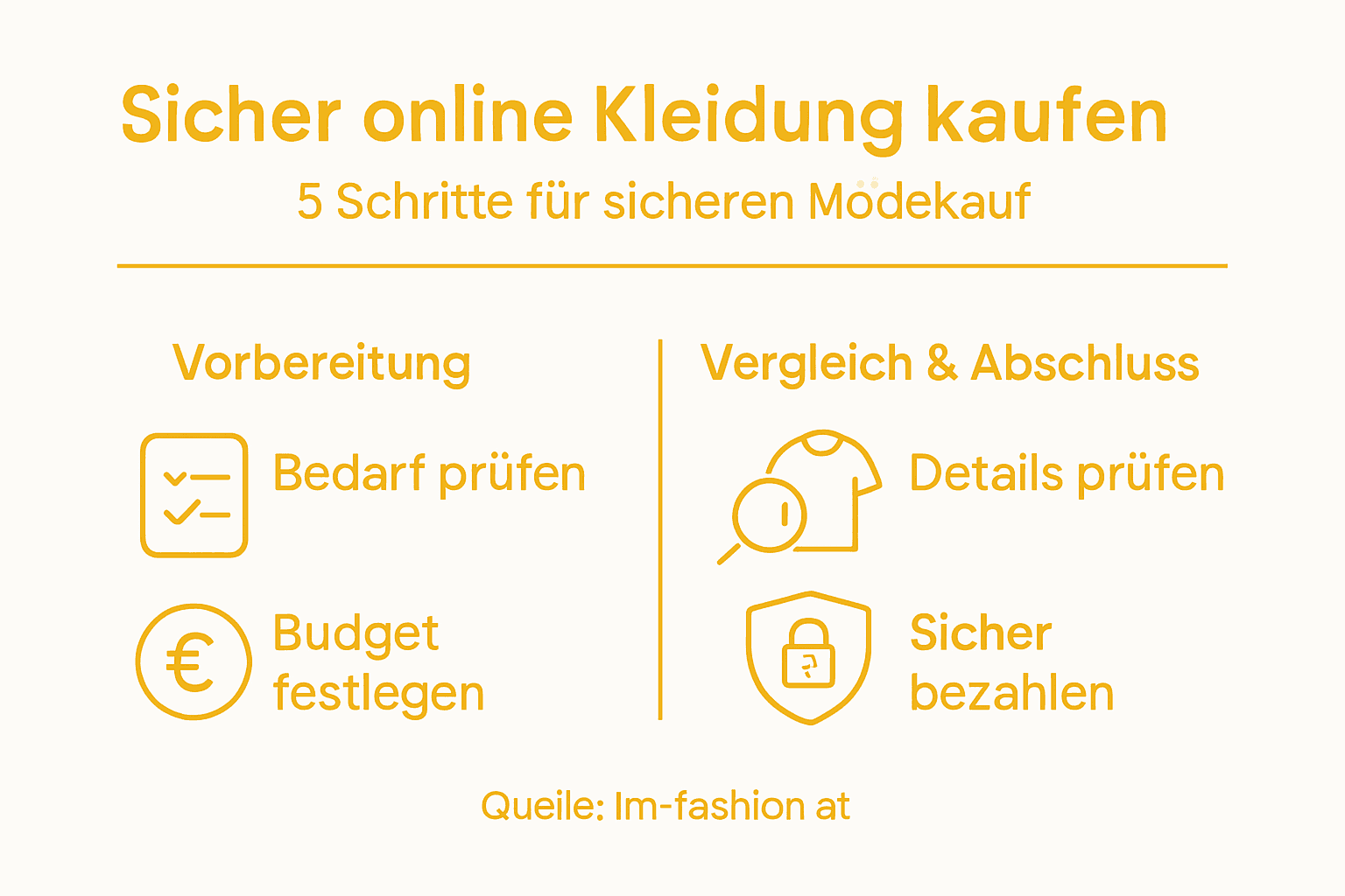 Infografik: So gelingt der sichere Online-Kauf von Mode – Schritt für Schritt erklärt