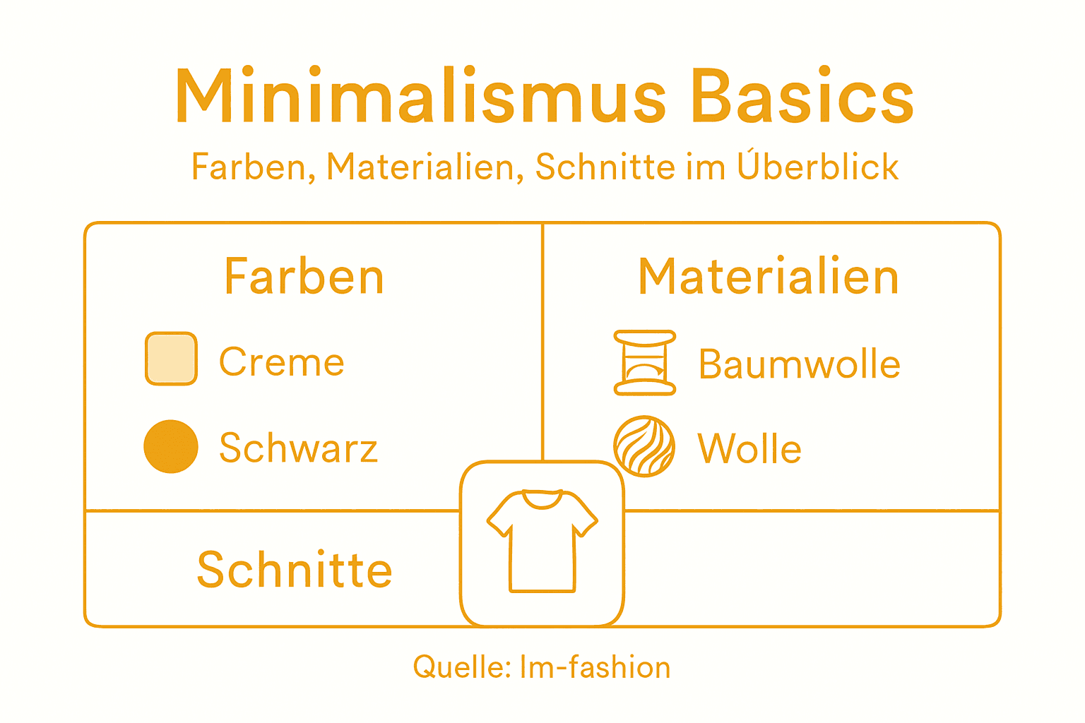Die Infografik veranschaulicht, welche Farben und Materialien im minimalistischen Design besonders gefragt sind.