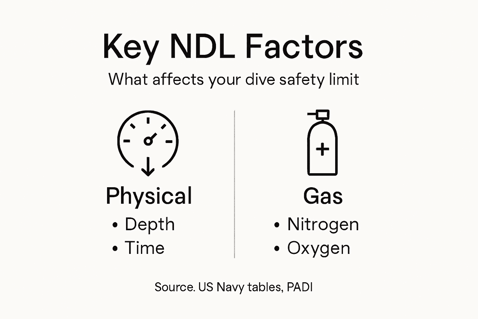 Infographic showing NDL influencing factors