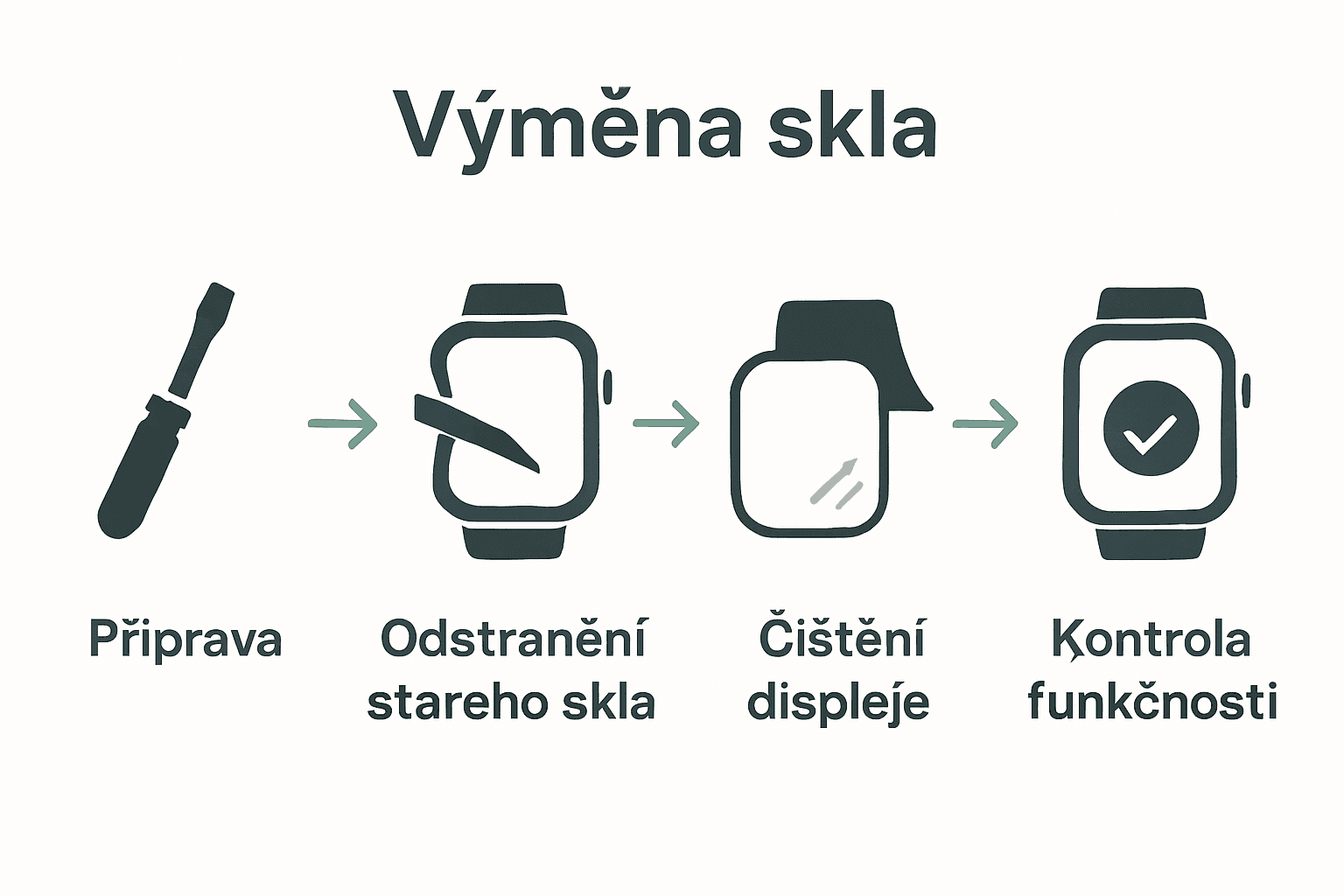 Pět kroků výměny skla Apple Watch v ikonách