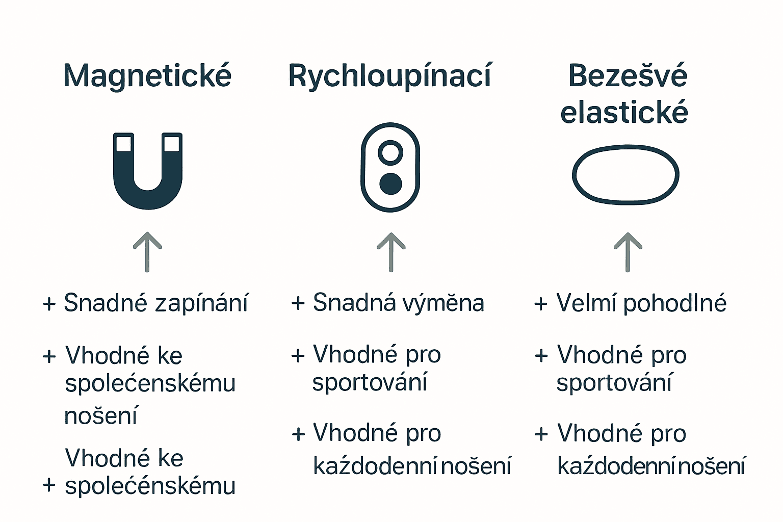 Srovnání mechanismů upínání Apple Watch Srovnání mechanismů upínání řemínků pro Apple Watch
