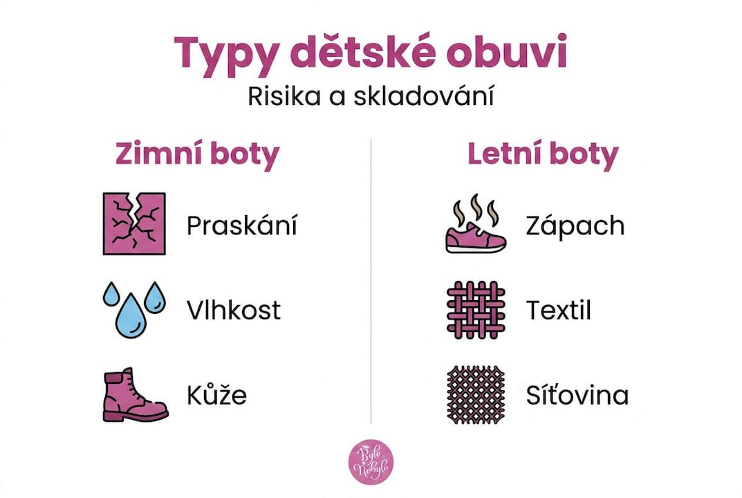 Přehled různých typů úložných řešení na dětskou obuv