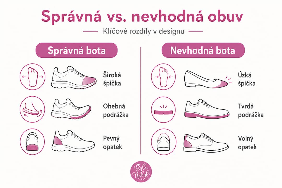 Přehledná infografika: Jak poznat správnou a nevhodnou obuv pro děti