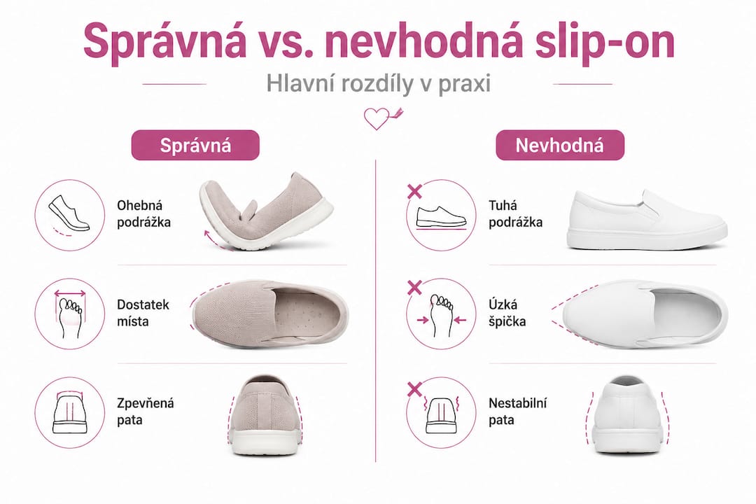 Přehledná infografika: Jak poznat správné a nevhodné nazouvací boty