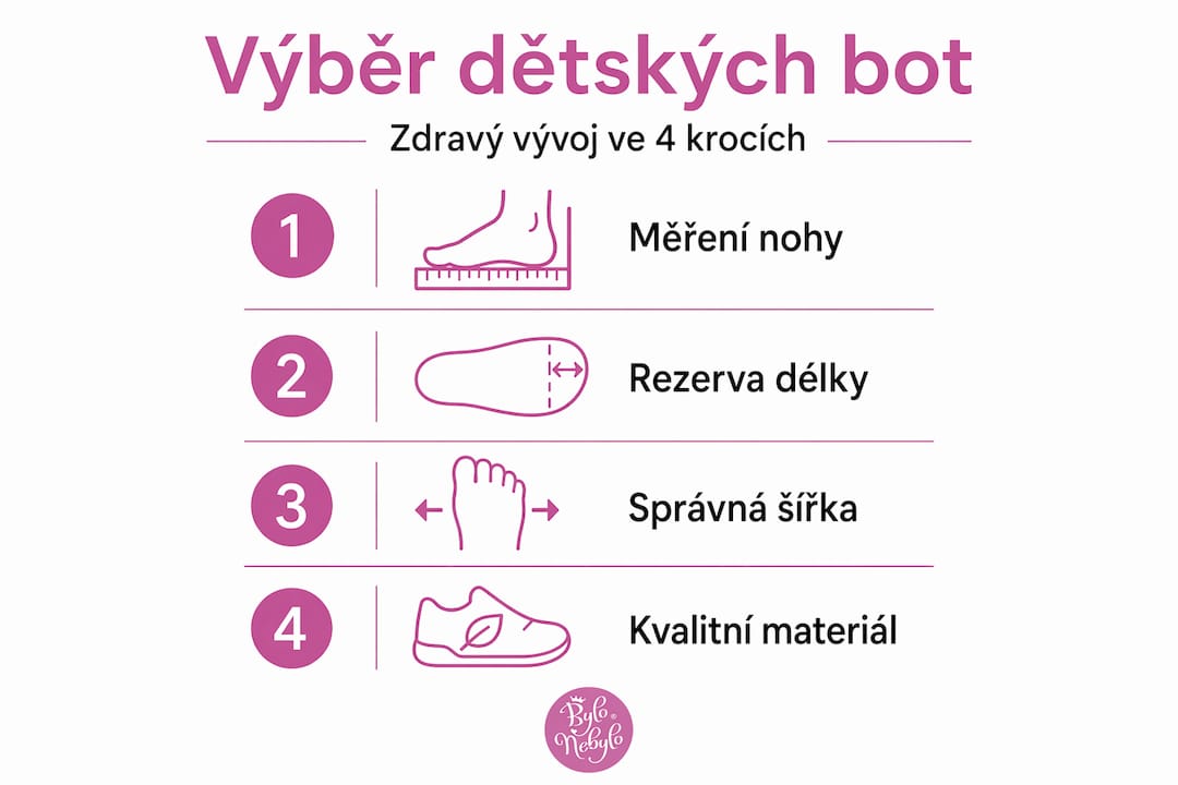 Infografika: Jak správně vybrat dětské boty ve 4 jednoduchých krocích