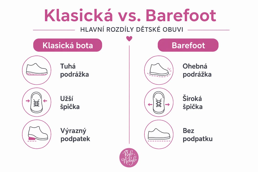 Přehledné srovnání klasické obuvi a barefoot bot v infografice