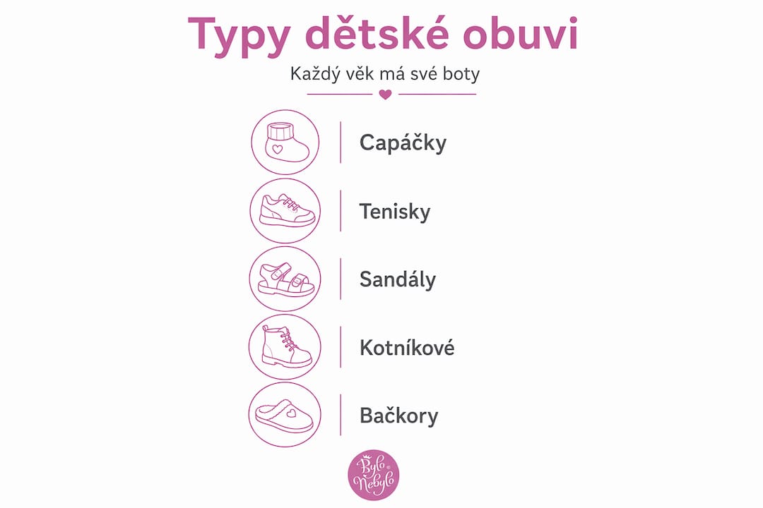 Přehled dětské obuvi: Jak vybrat správný typ krok za krokem