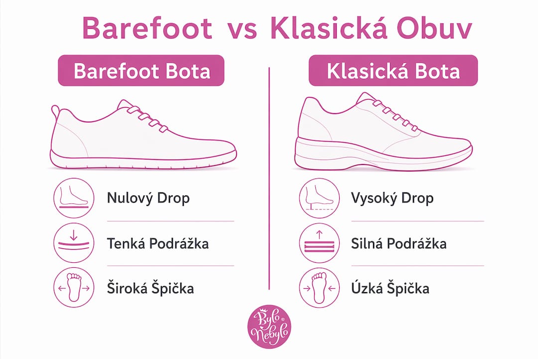 Přehledné srovnání bosých bot a klasické obuvi v infografice