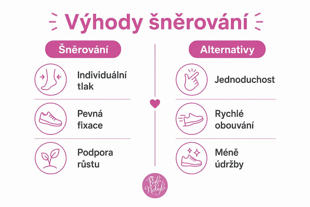 Přehled výhod klasického šněrování a jeho moderních alternativ