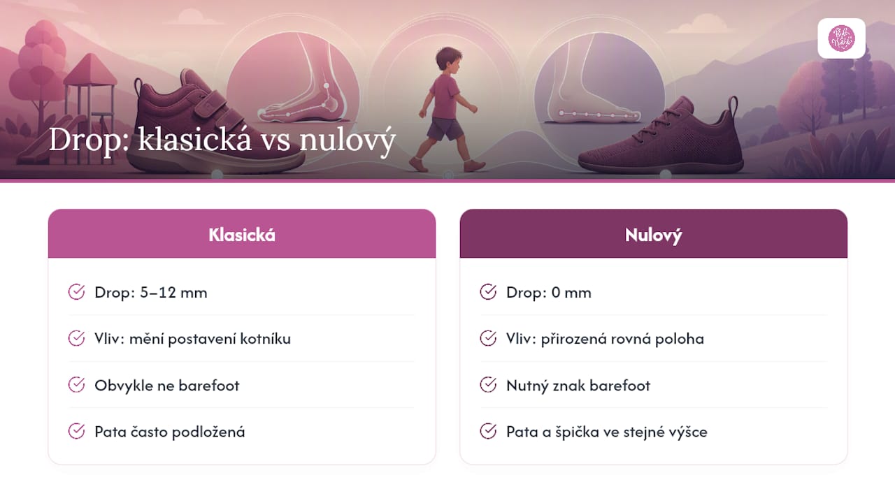 Porovnání nulového a zvýšeného dropu
