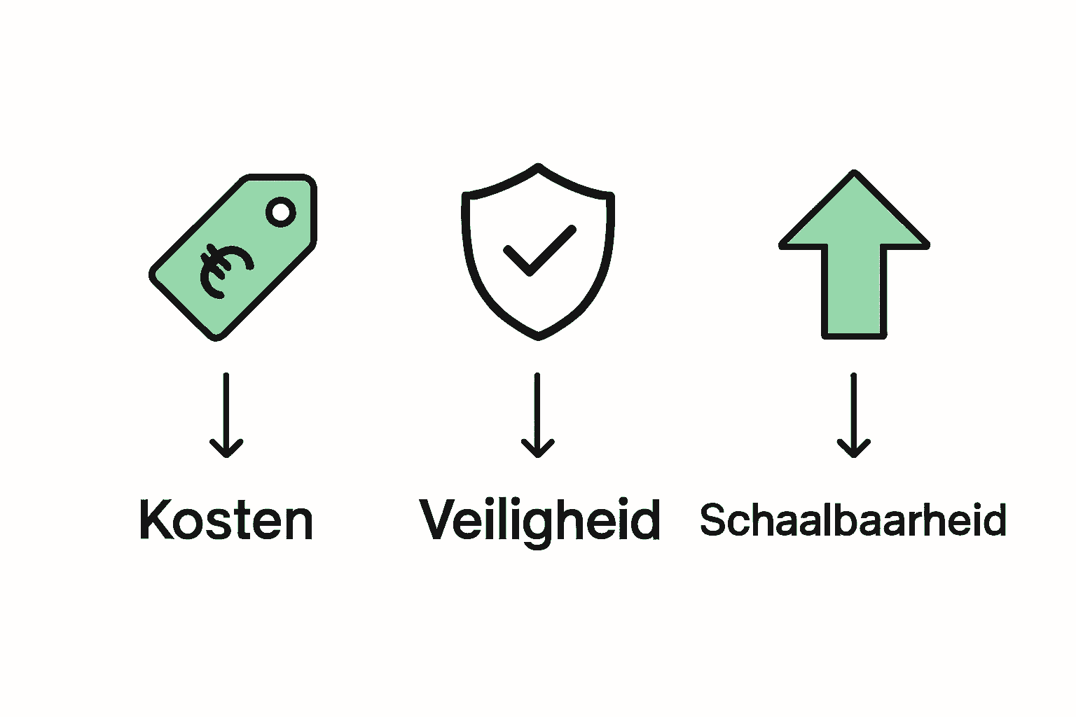 Infographic van WordPress voordelen kosten, veiligheid en schaalbaarheid