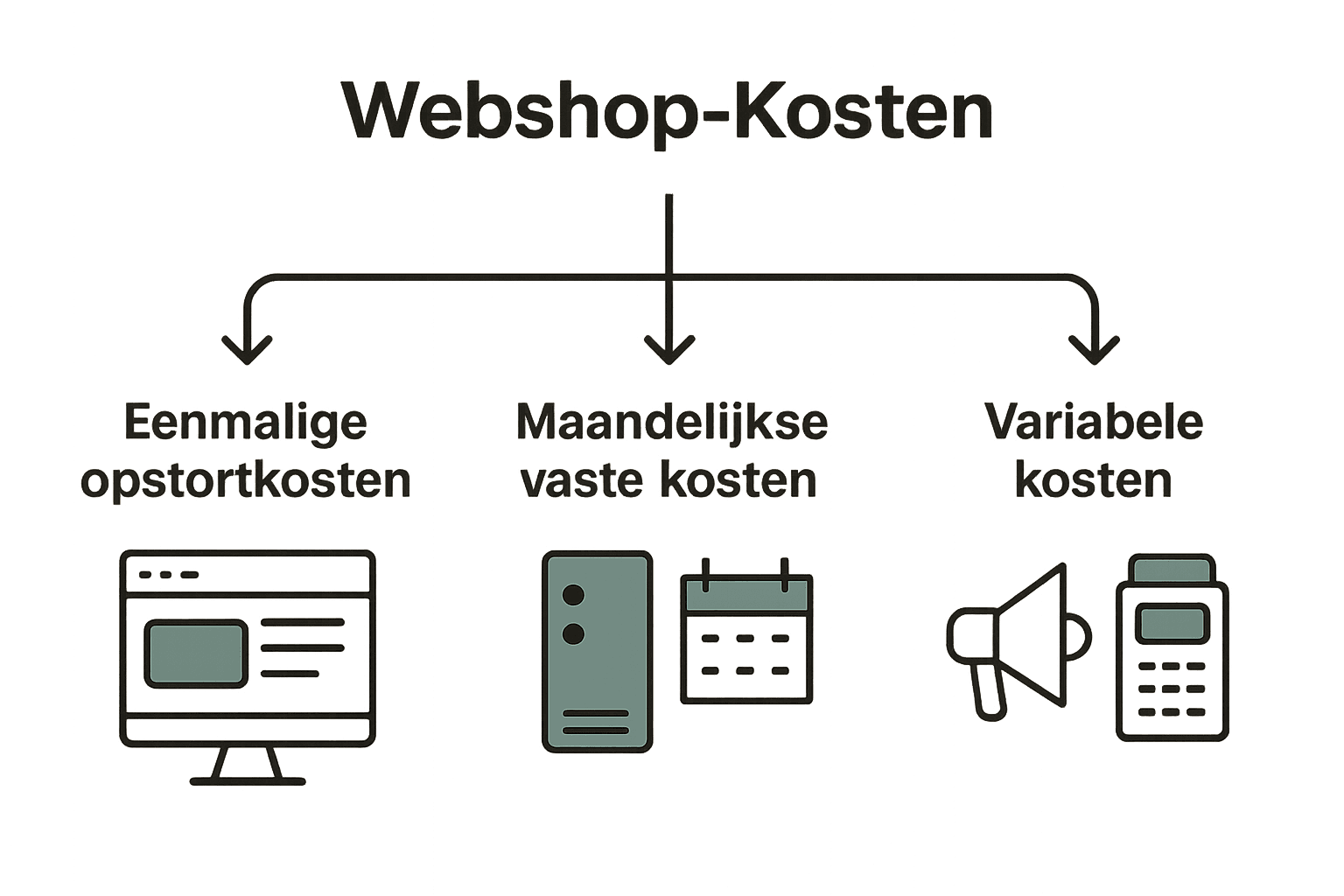 Infographic met webshop opstart- en maandelijkse kosten.