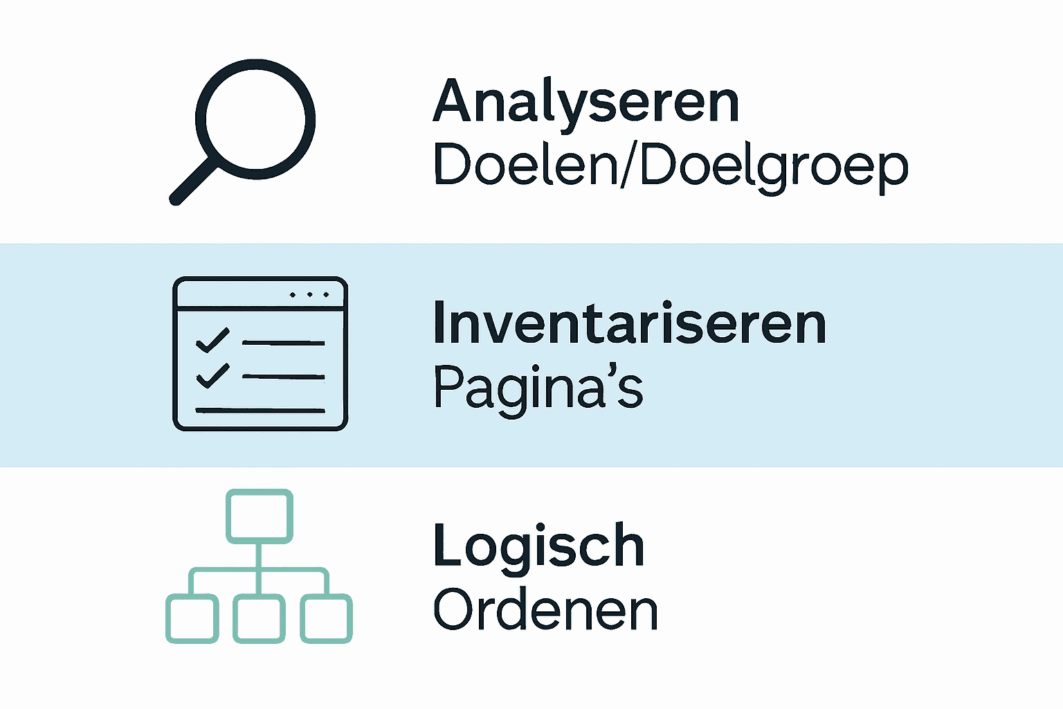 Infographic met drie stappen voor websitestructuur kleine bedrijven