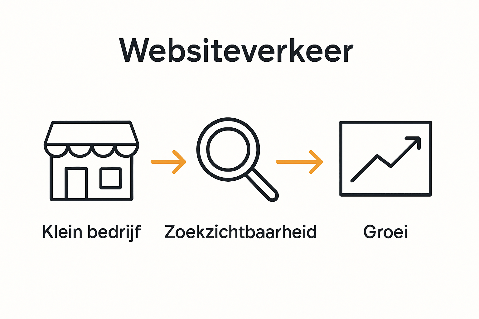 SEO voordelen infographic voor kleine bedrijven