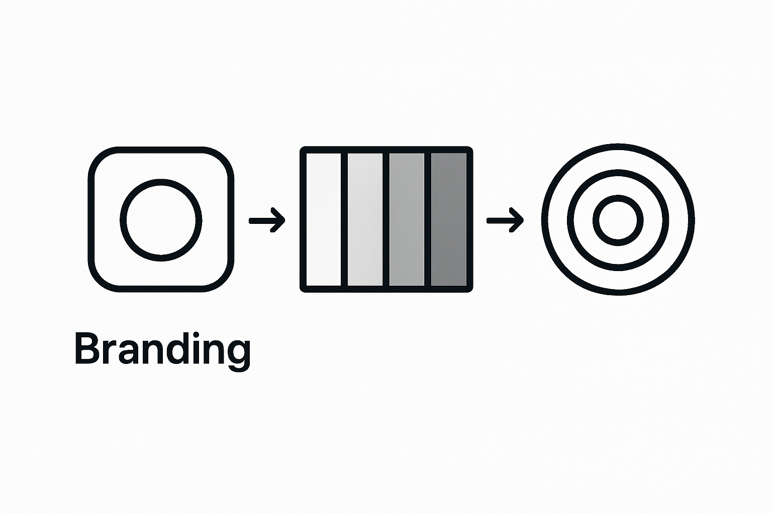 Infographic showing three core branding elements