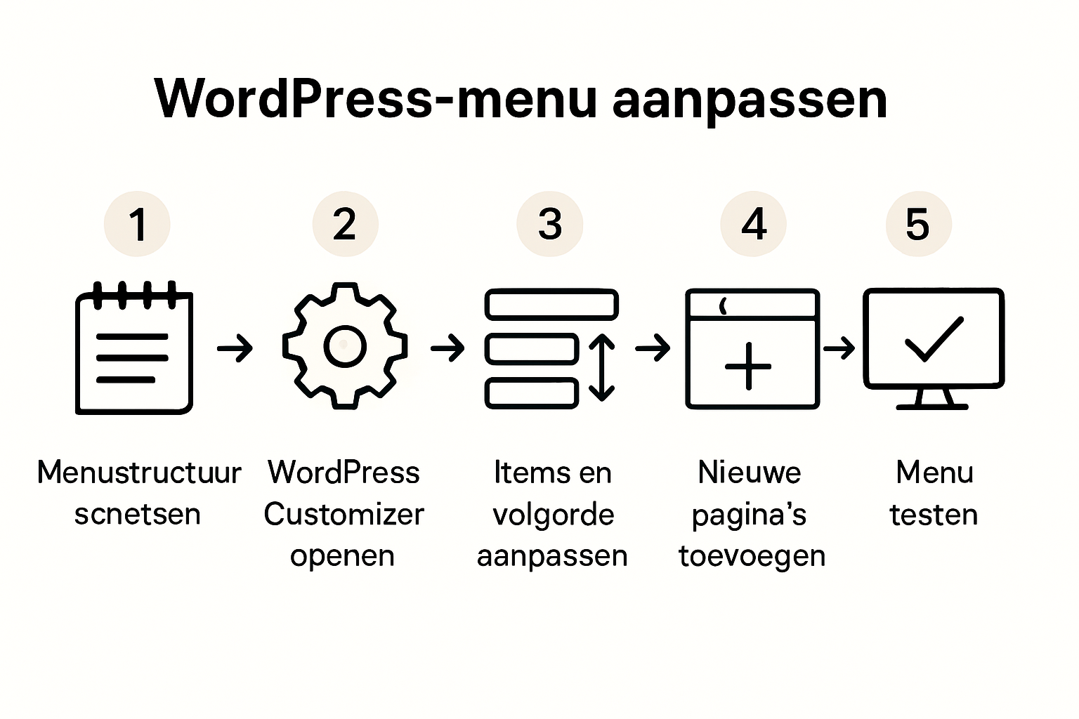 Infographic: in 5 stappen een WordPress-menu maken
