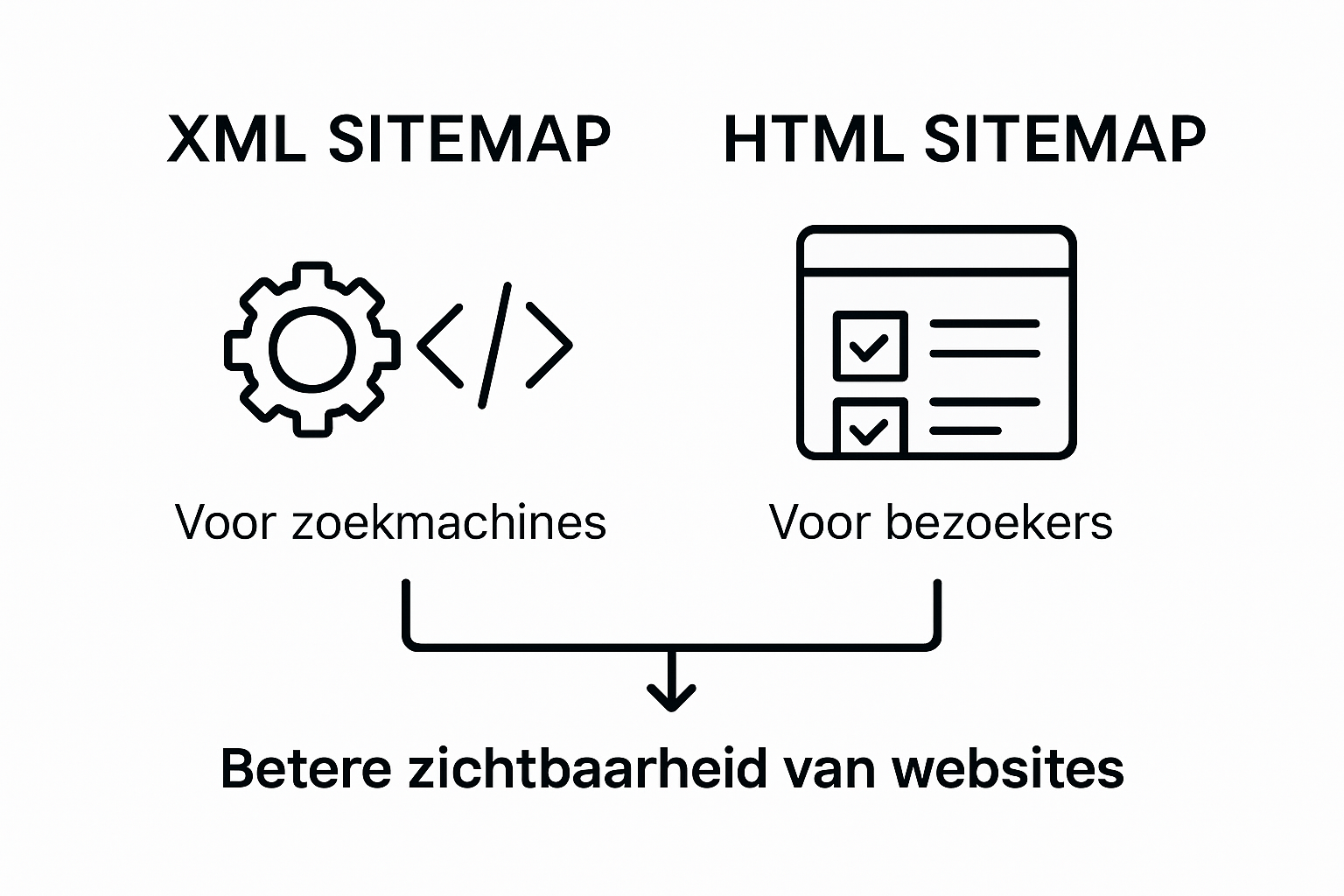 Infographic: de verschillen tussen XML- en HTML-sitemaps op een rij