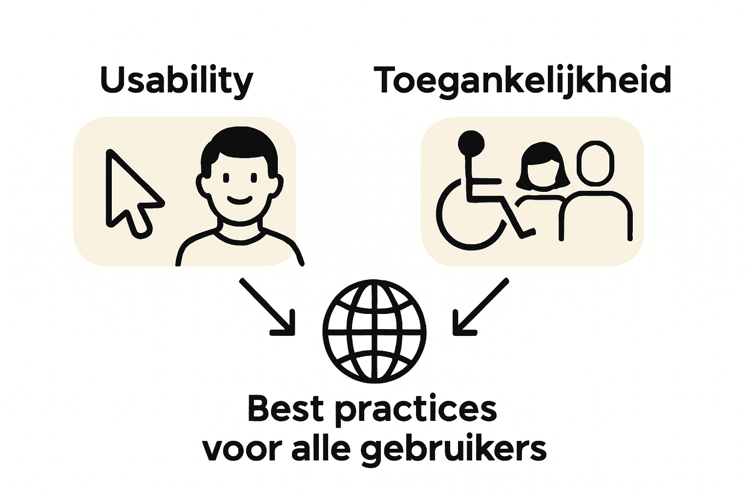 Infographic: gebruiksvriendelijkheid versus toegankelijkheid in beeld gebracht