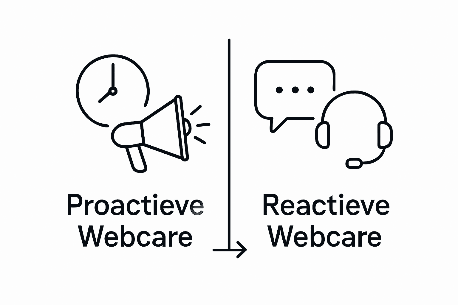 Infographic: het verschil tussen proactieve en reactieve webcare