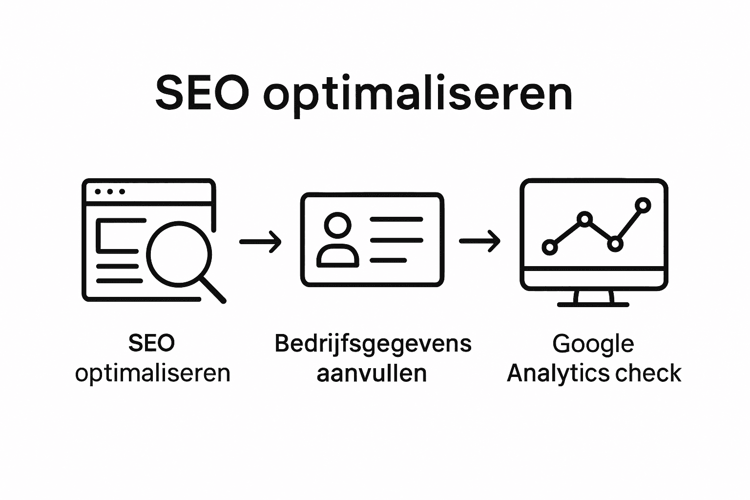 Zo haal je het maximale uit je bedrijfspagina met een krachtige infographic