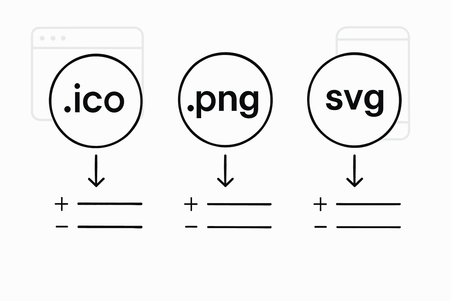 Infographic: een overzicht van de verschillende bestandsformaten voor favicons