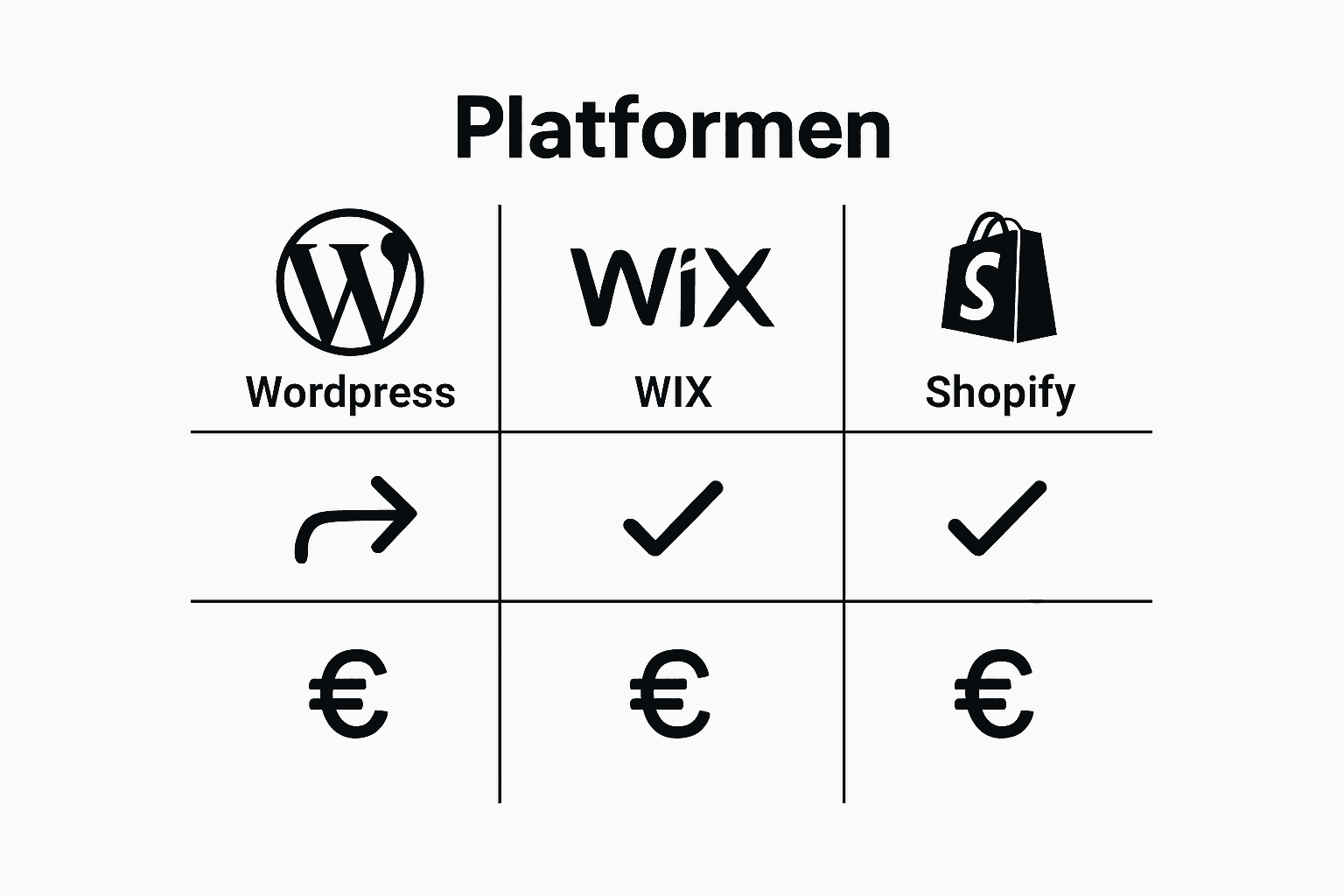 Een overzicht van de verschillende websiteplatforms