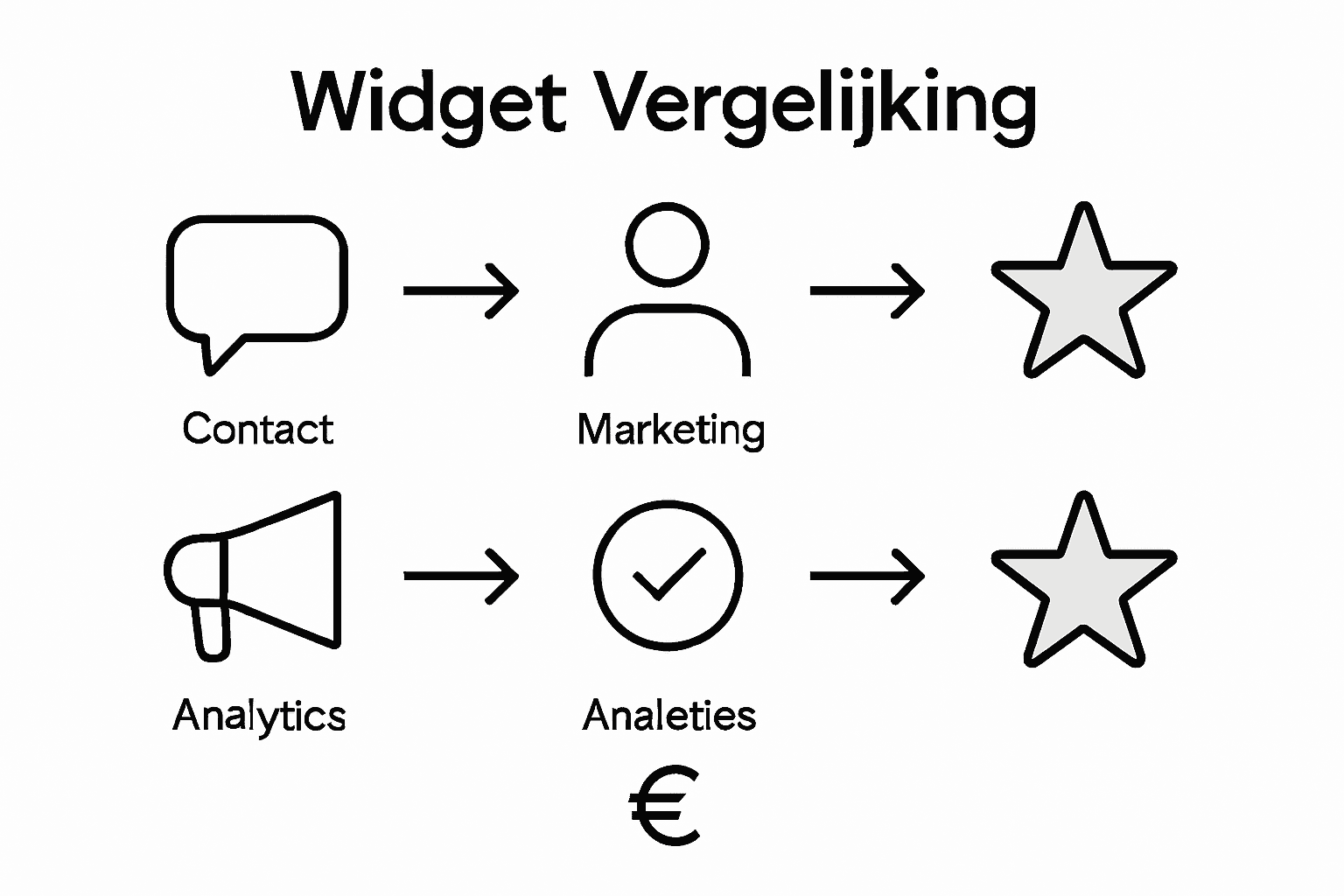 Overzicht van de belangrijkste WordPress-widgets voor bedrijven: welke categorieën zijn er en wat kun je ermee?