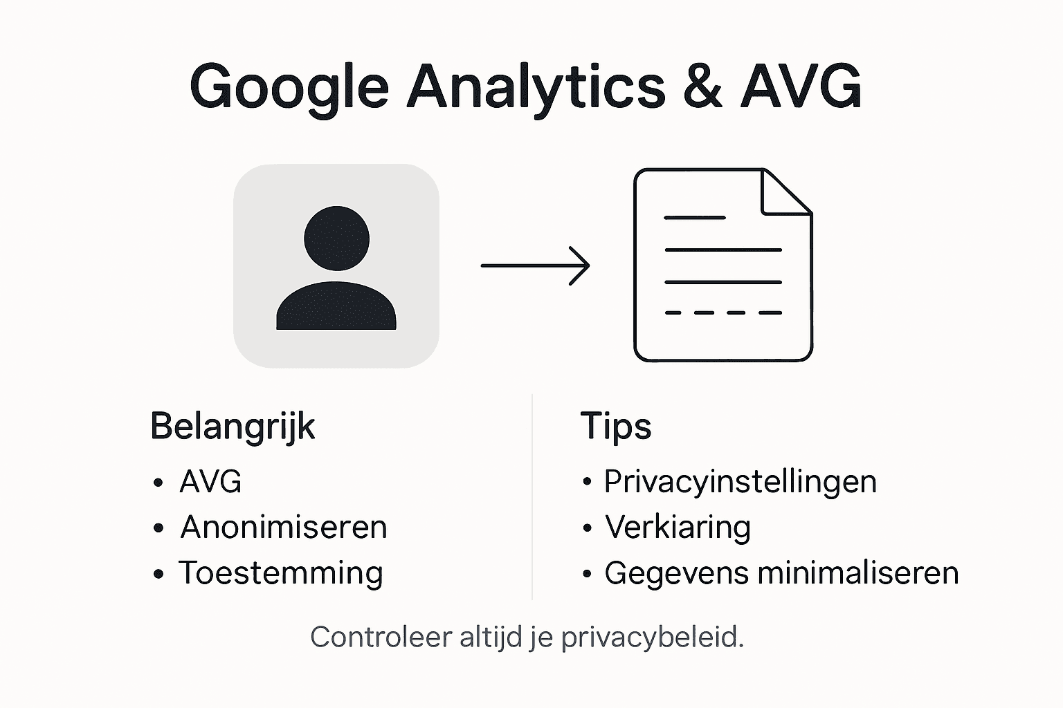 Infographic: privacy en de AVG bij het gebruik van Google Analytics