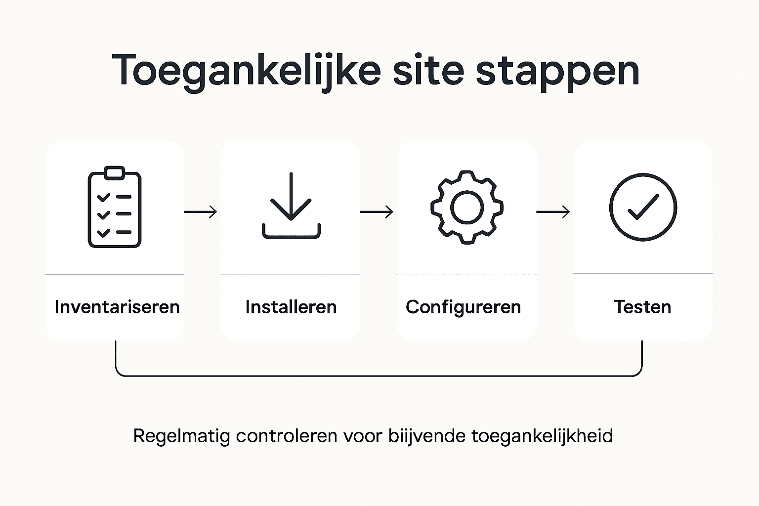 Infographic: vijf praktische stappen om je website toegankelijk te maken