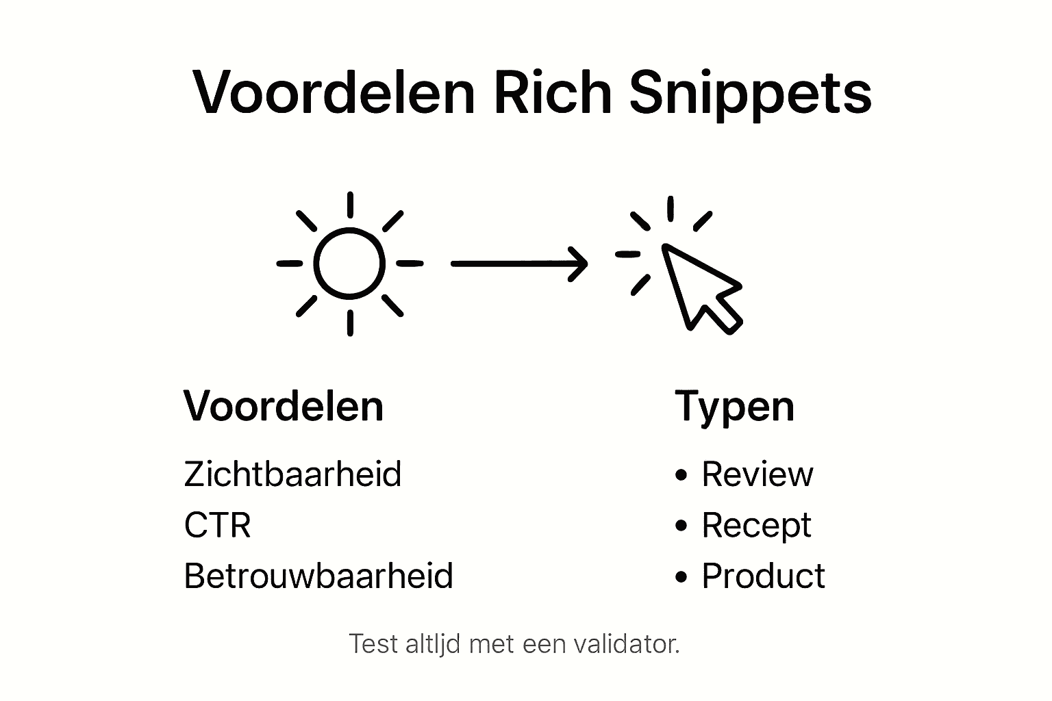 Infographic: Wat zijn rich snippets en waarom zijn ze zo waardevol?
