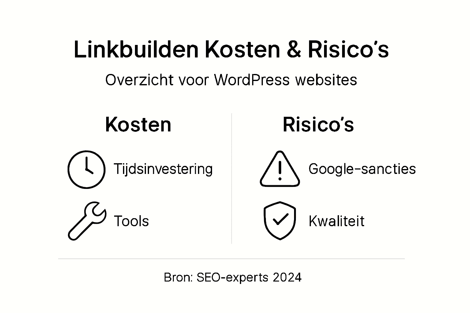 Overzicht: Wat kost linkbuilding en welke risico’s loop je?