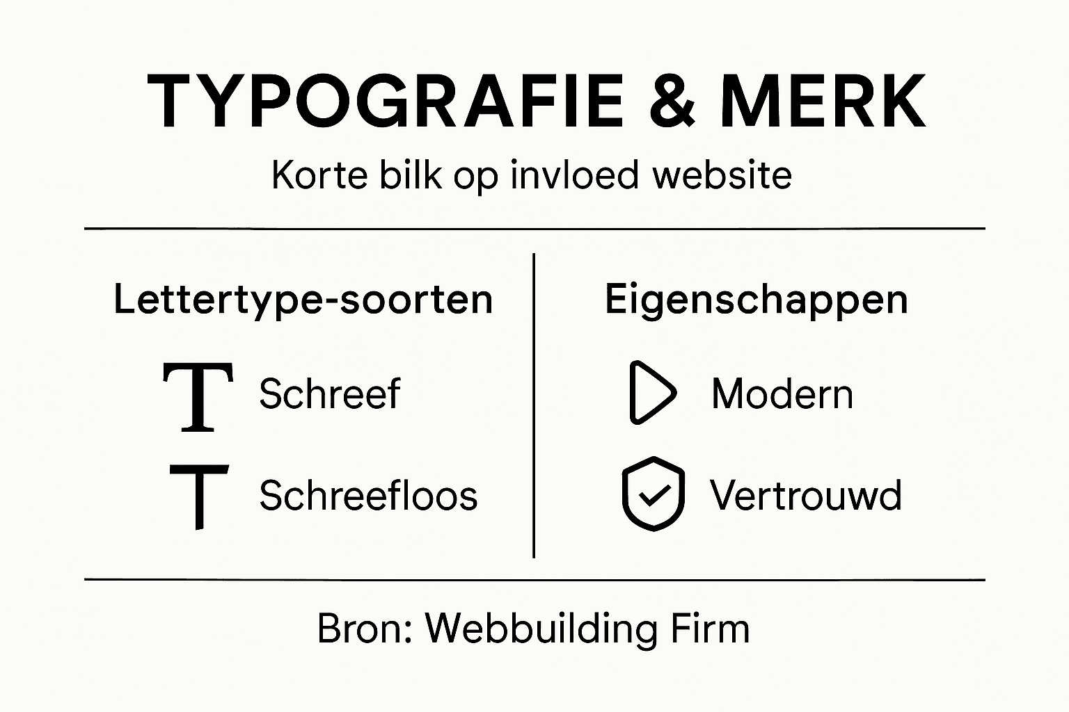 Visuele gids: hoe typografie bijdraagt aan een sterke merkidentiteit