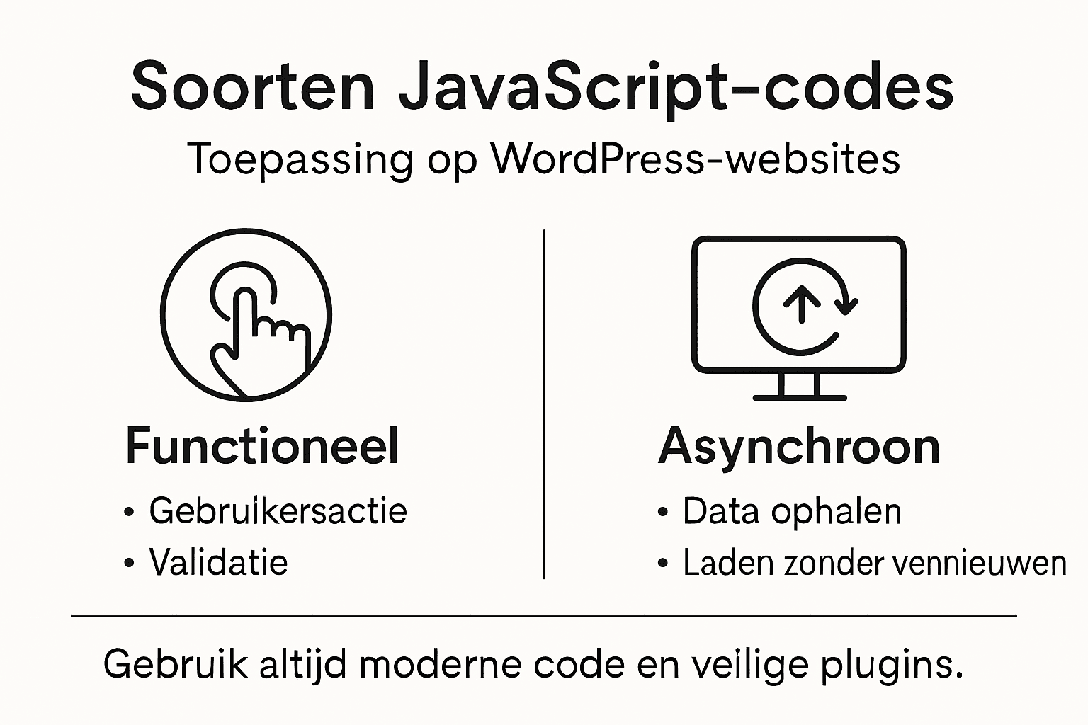 Visueel overzicht: handige JavaScript-snippets voor gebruik op je WordPress-site