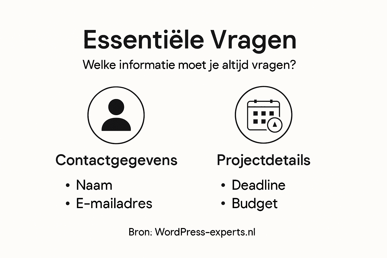Infographic met essentiële vragen voor het opstellen van een offerteaanvraag