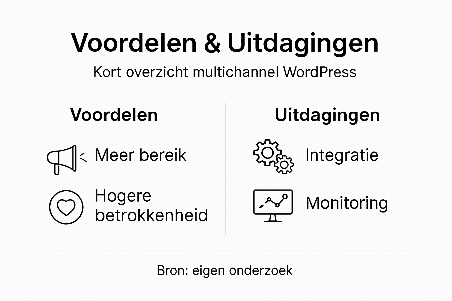 Infographic over de kansen en valkuilen van multichannel