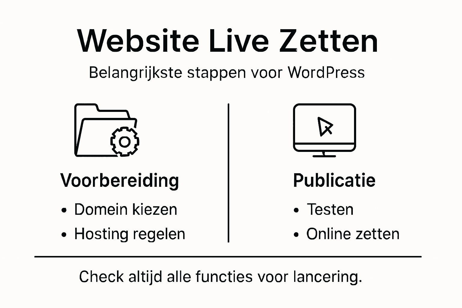 Infographic: stappenplan om je WordPress website live te zetten