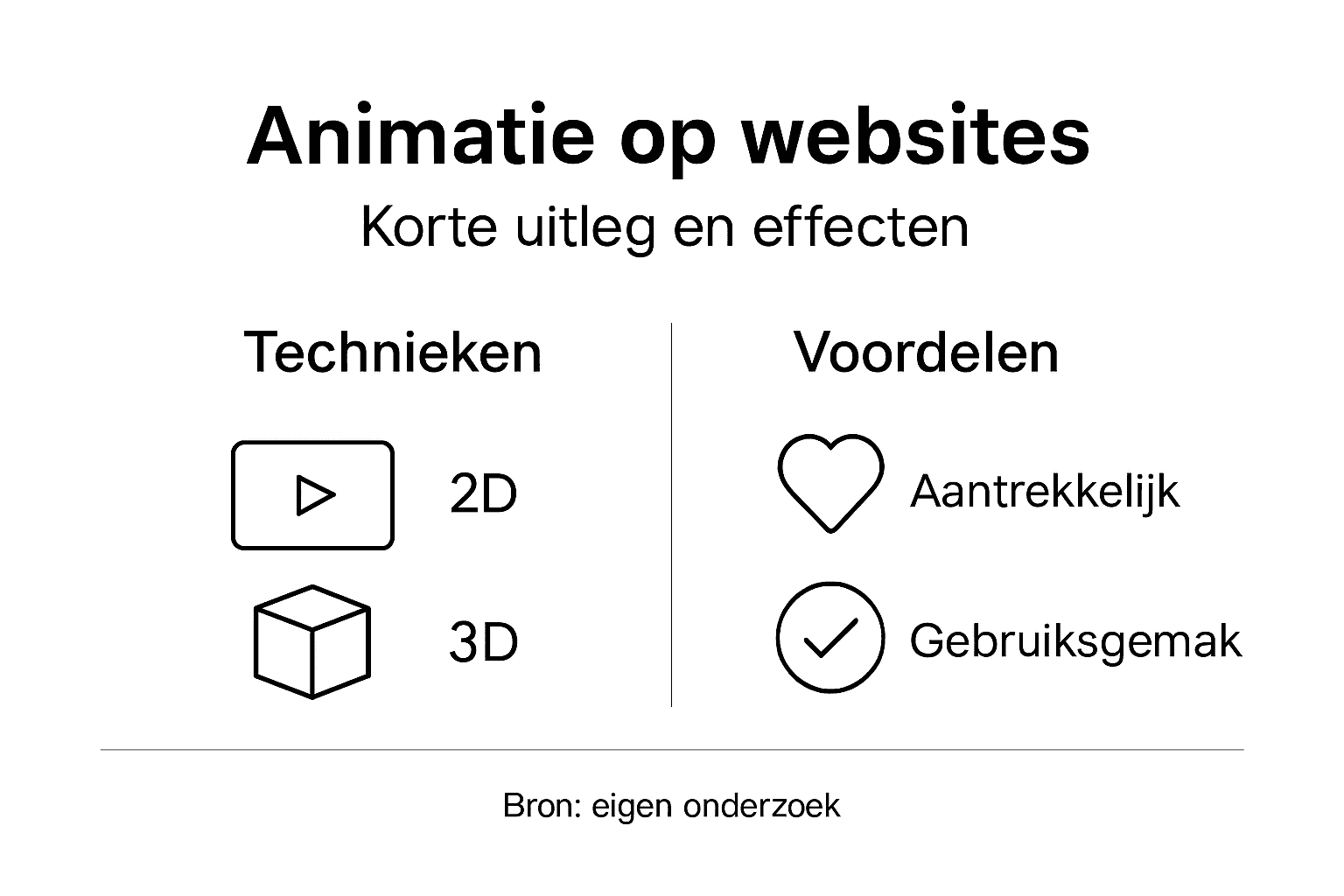 Infographic: de kracht van animatie – principes en pluspunten op een rij