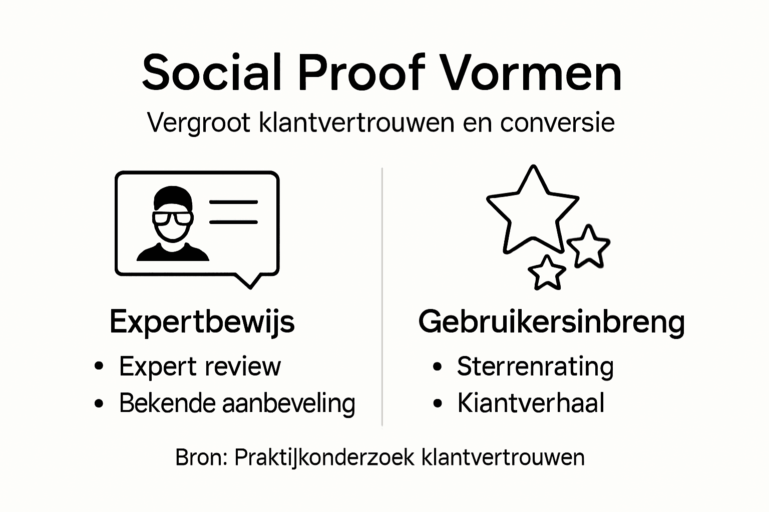 Overzicht: verschillende vormen van sociale bewijskracht