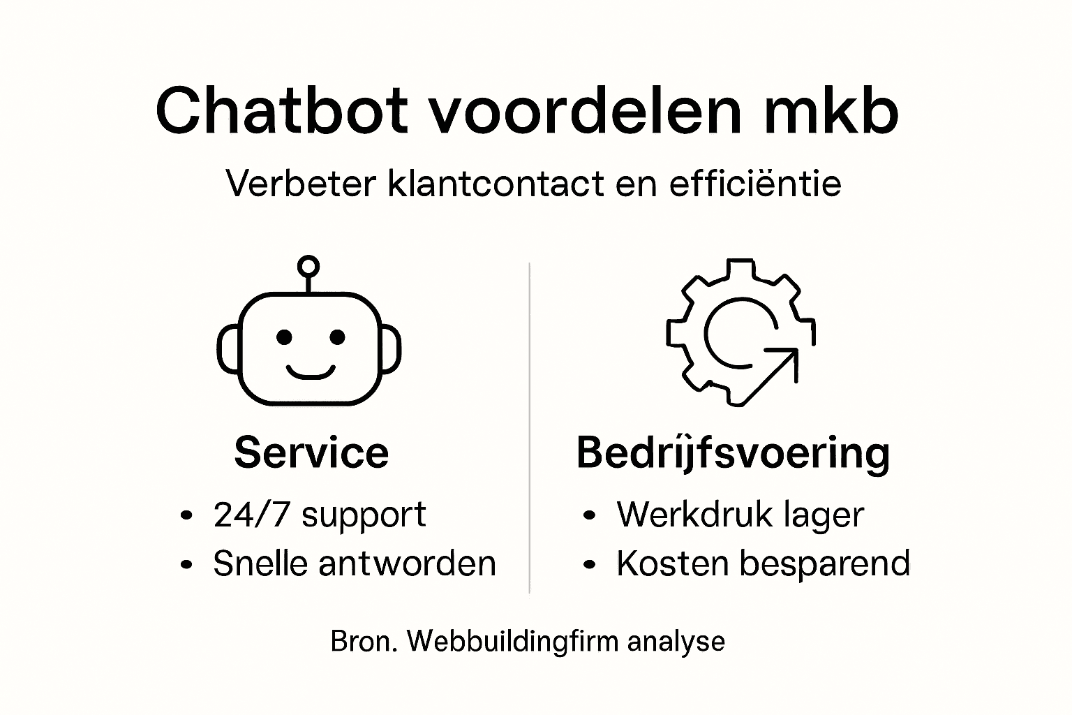 Infographic: De voordelen van een chatbot voor het mkb
