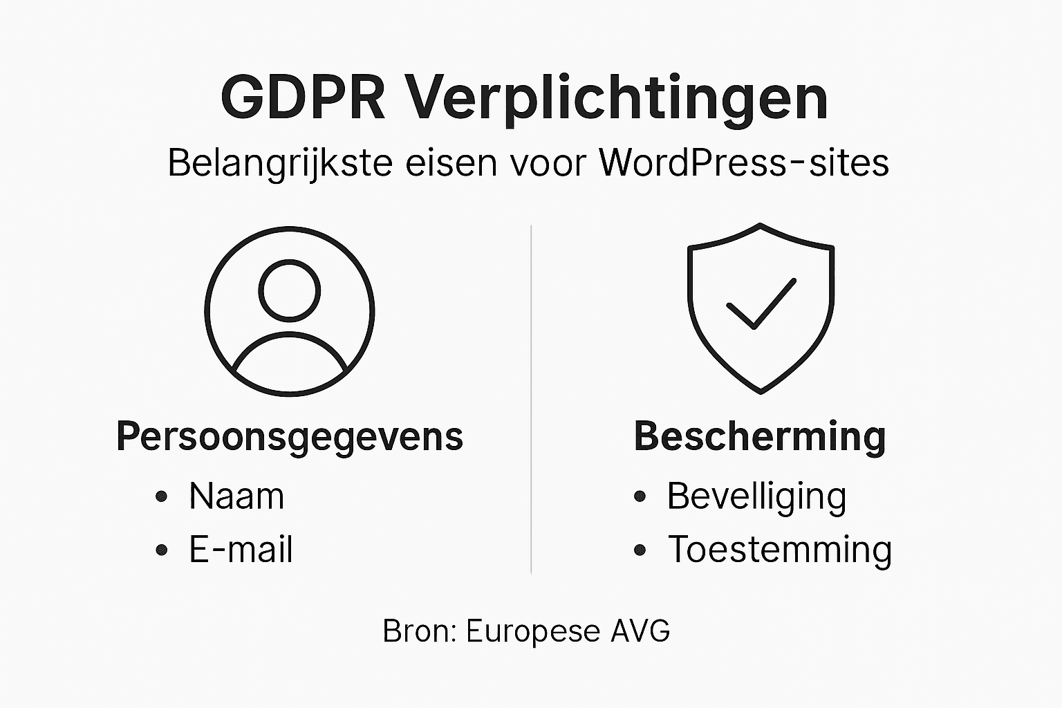 Infographic: Wat betekent de AVG voor jouw WordPress-website?