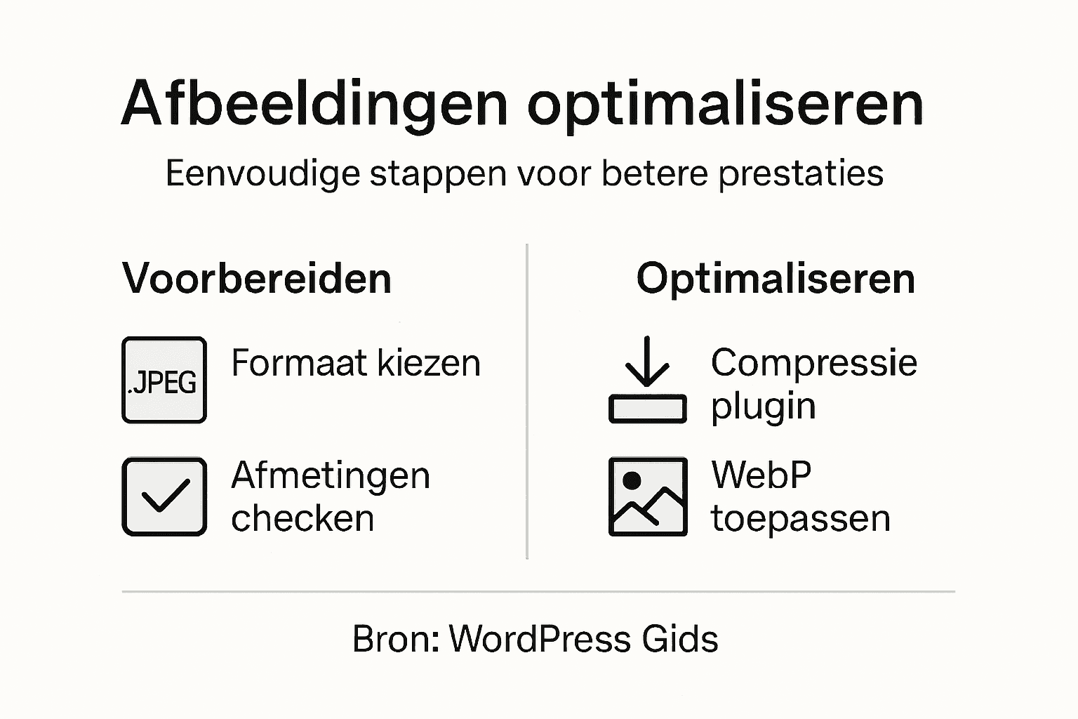 Infographic: zo verbeter je stap voor stap de optimalisatie van afbeeldingen