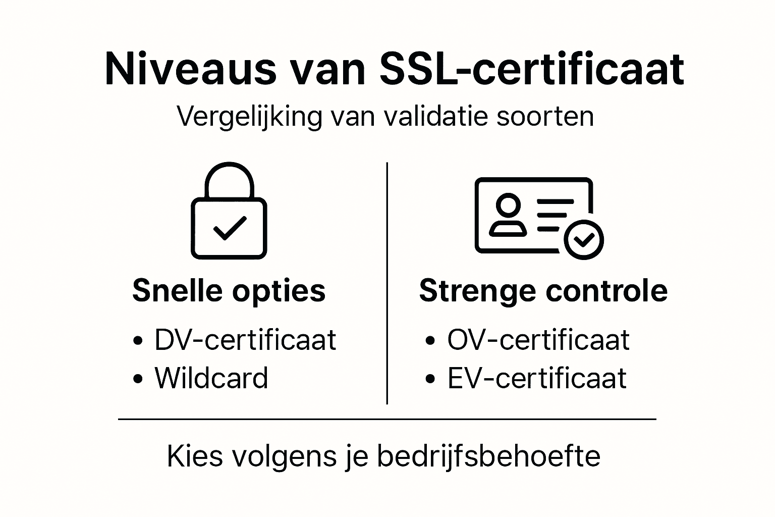 Overzicht: verschillende validatieniveaus van SSL-certificaten