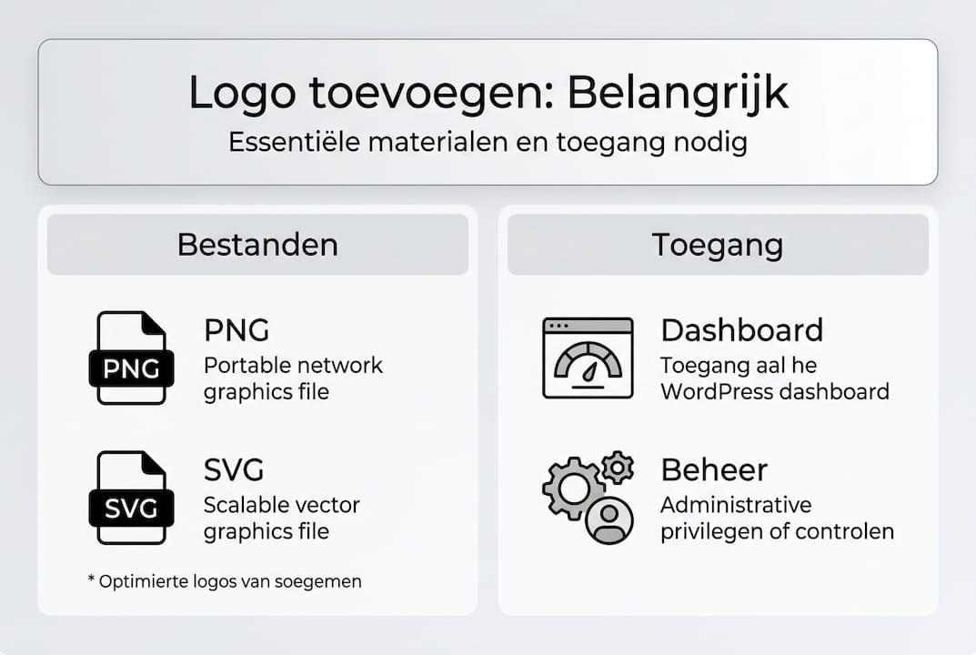 Wat heb je nodig om een logo toe te voegen aan je WordPress-site? (infographic)