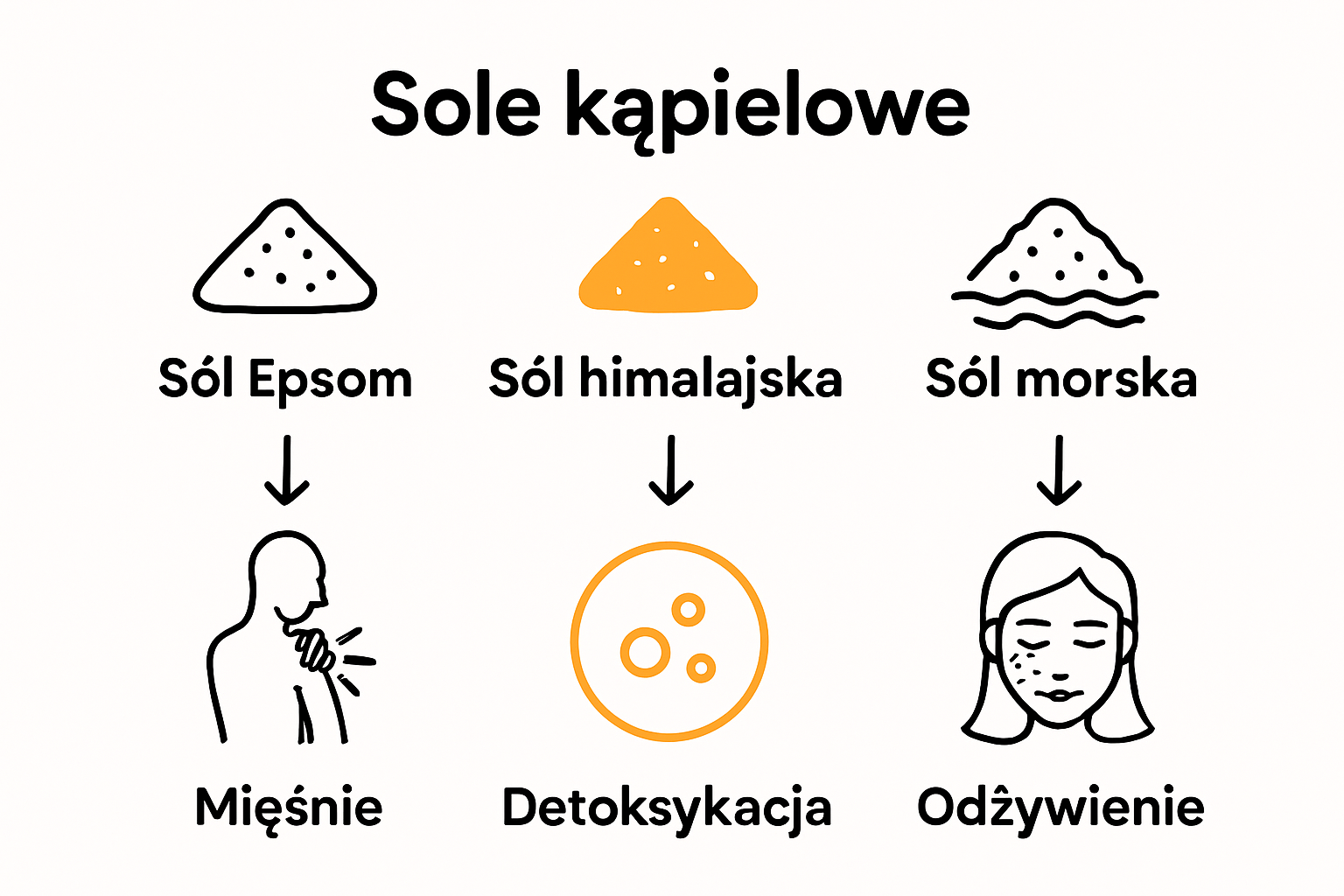 Infographic comparing main bath salt benefits