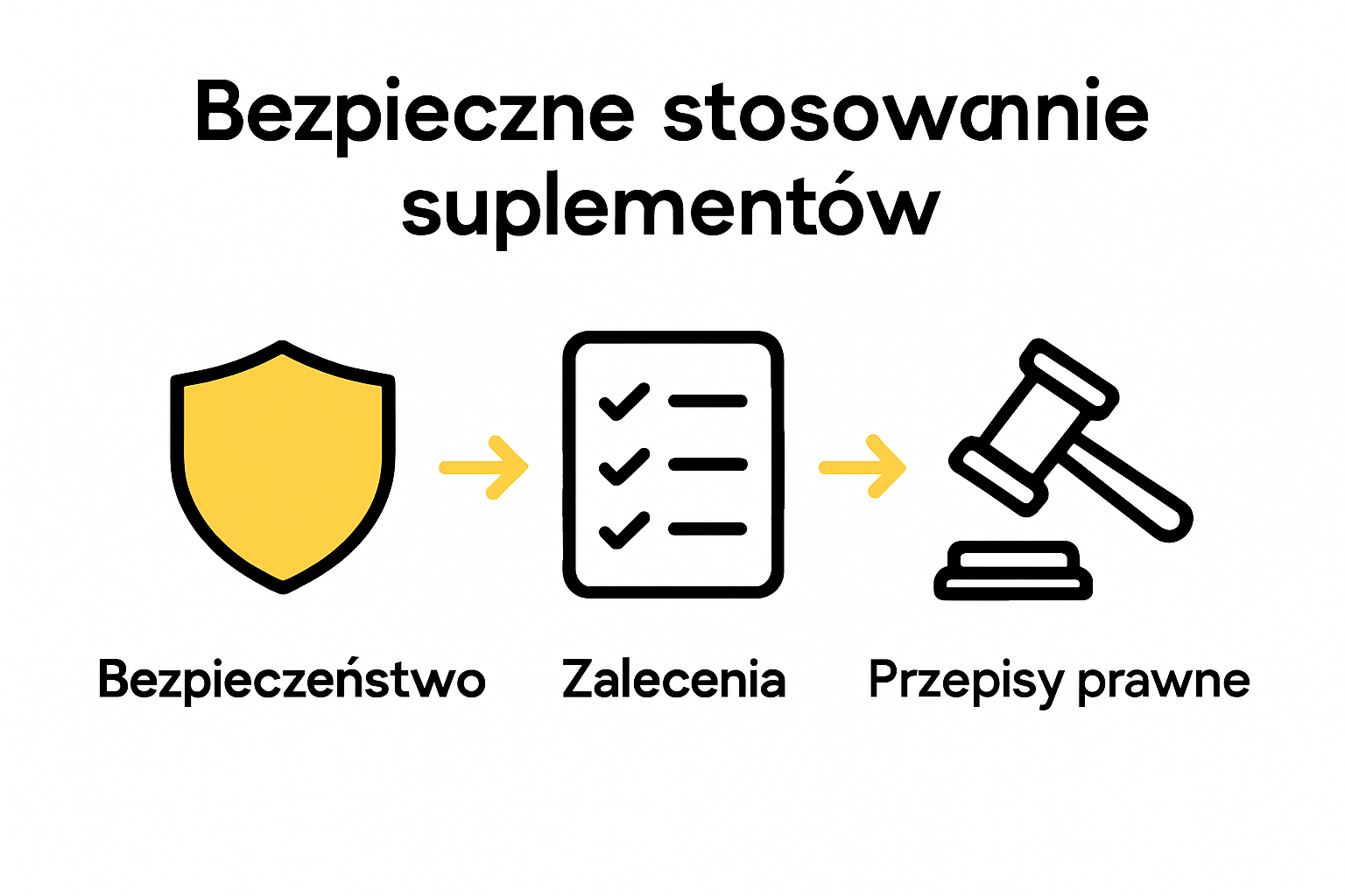 Infographic safety law process for supplements