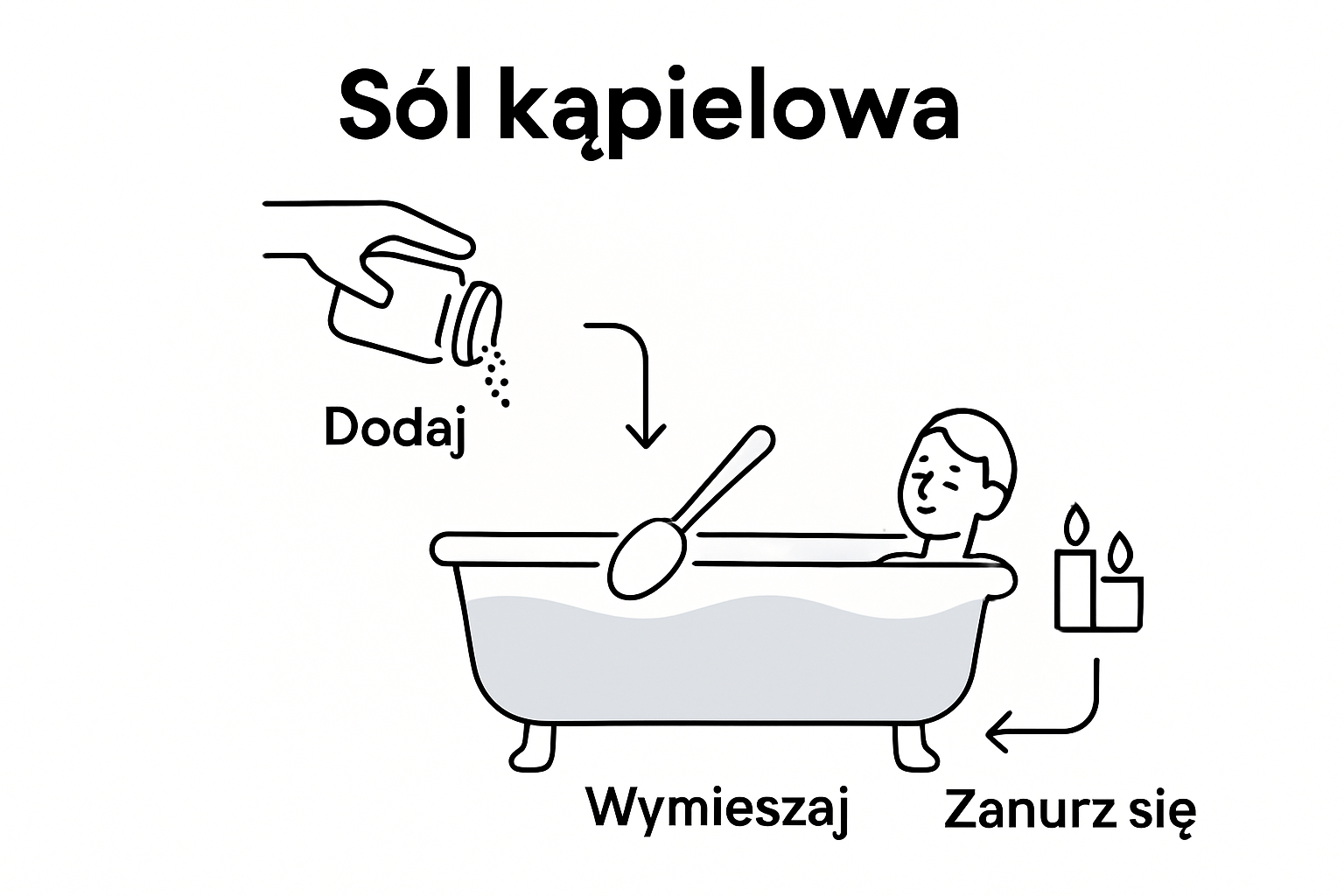 Infografika: jak krok po kroku przygotować sól do kąpieli